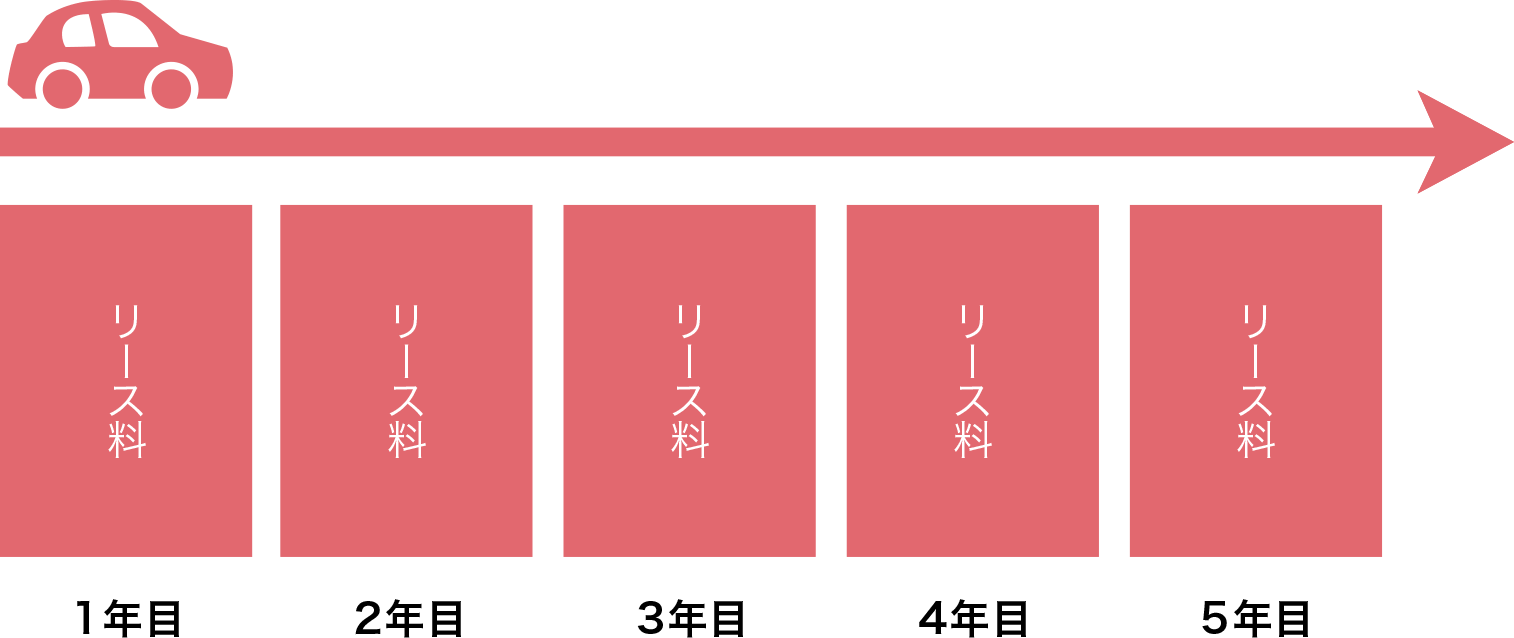 カーリースのお支払いイメージ