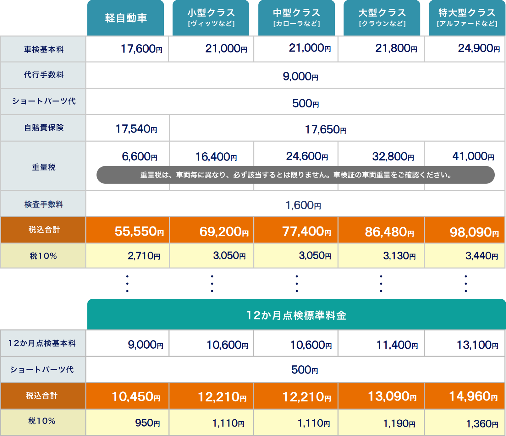 一般車検料金表