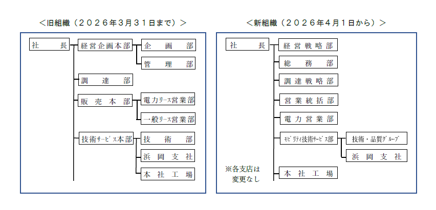 20260401組織改定.png